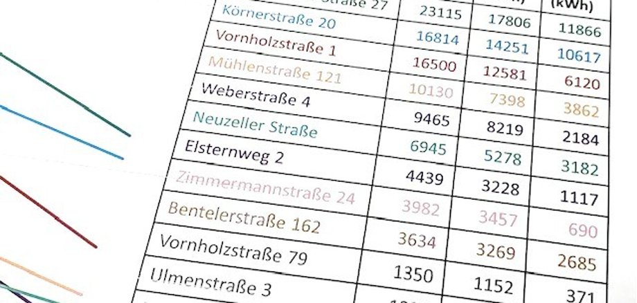Straßenbeleuchtung