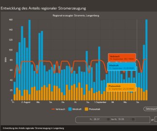 Screenshot zum Energiemonitor